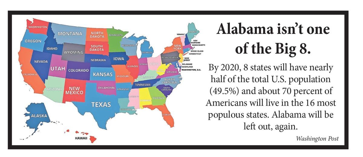 The big states (population-wise, that is) just get bigger in America