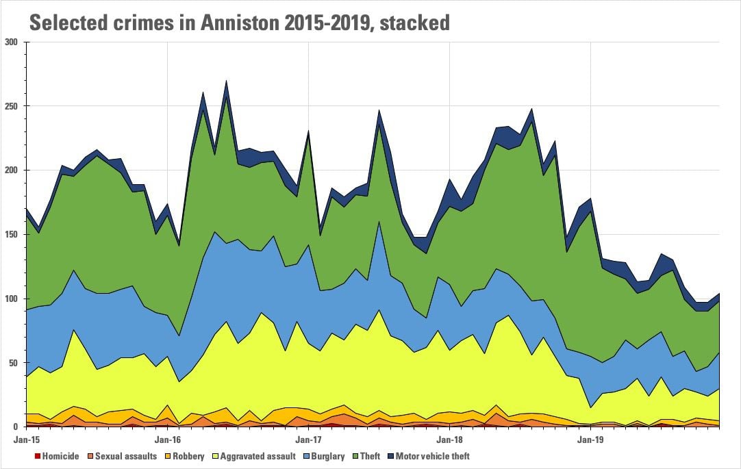 Lawbreaking gets stopped at the source | Anniston | annistonstar.com