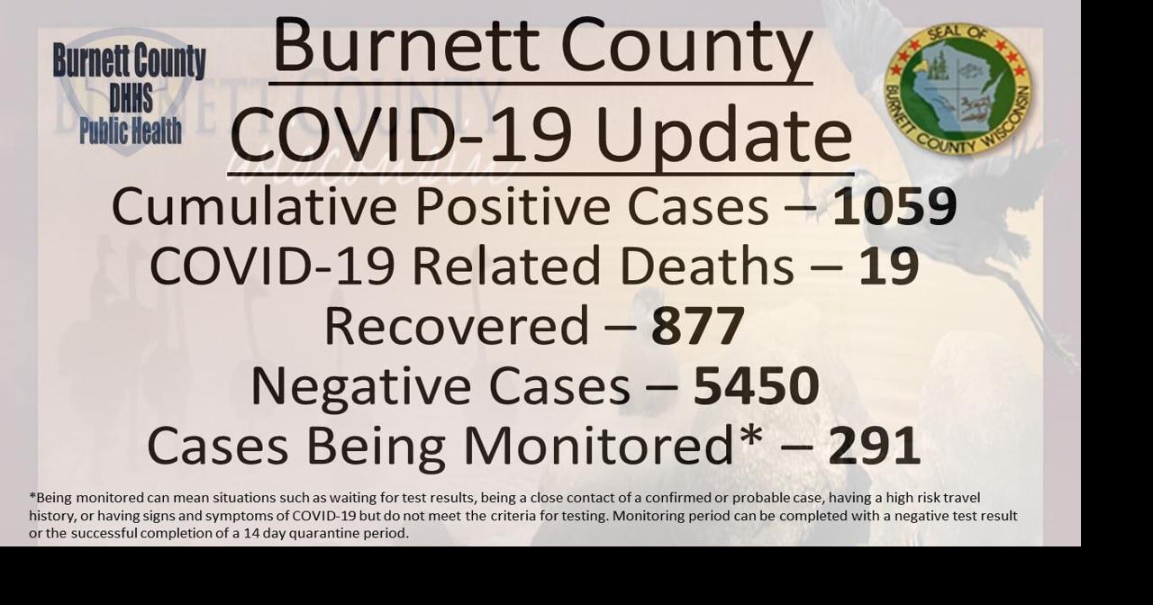 County reports two more COVID19related deaths Free