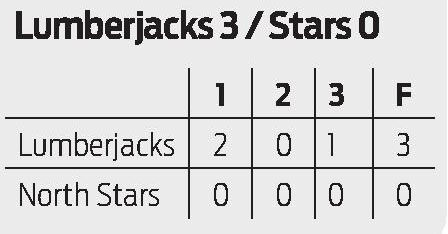 Lumberjacks split weekend series with the Thunder Bay North Stars