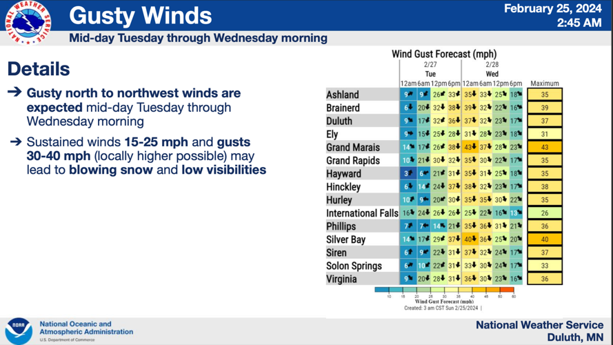 Snow in the forecast for Tuesday night | News | apg-wi.com