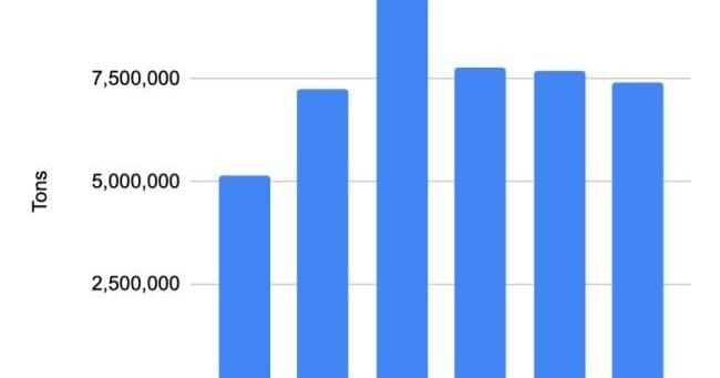 N. Wisconsin forestry faces major shift with proposed $1.5B Hayward fuel plant