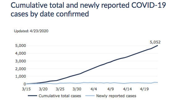Daily Update Number Of Confirmed Covid 19 Cases In Wisconsin