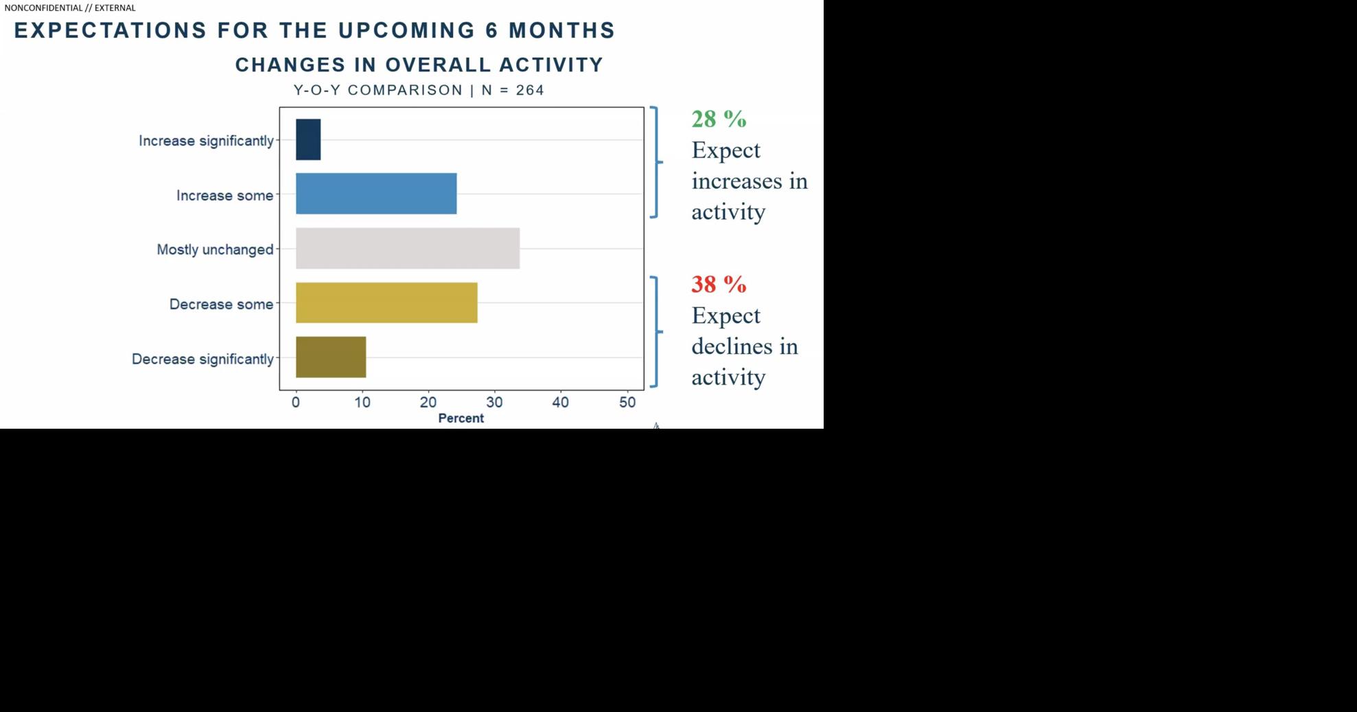 Construction survey shows cautious optimism