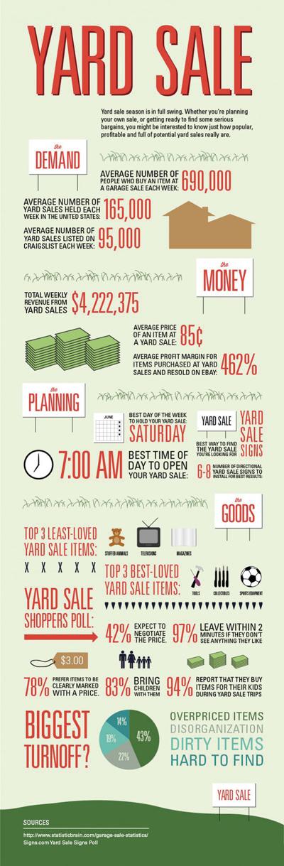 Tips For Hosting A Winning Garage Sale With Your Kids News Stories Arcadianews Com [ 1219 x 400 Pixel ]