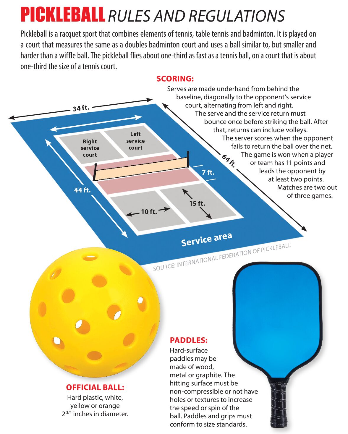 Arcadia Pickleball Association looks to expand | News & Stories ...