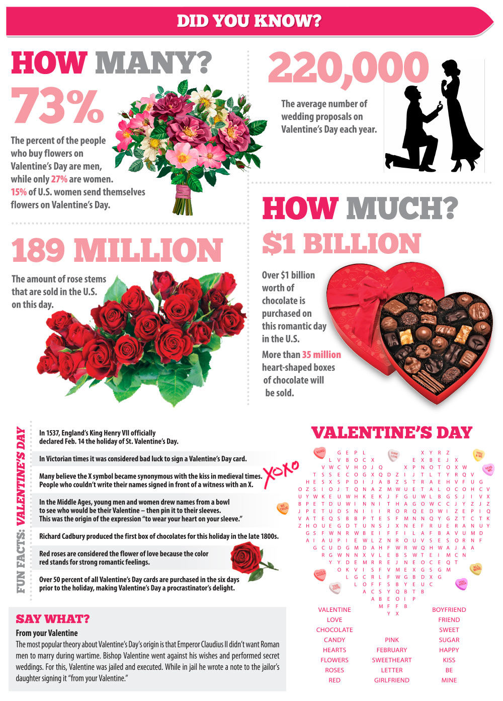 Did You Know Valentine S Day News And Stories