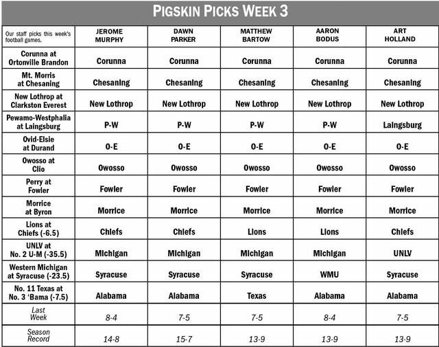 News 13 Pigskin Picks