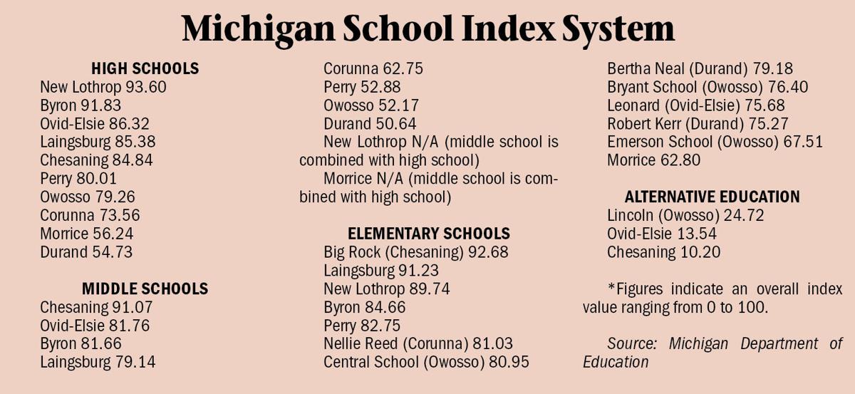 State releases new ranking system for schools Education