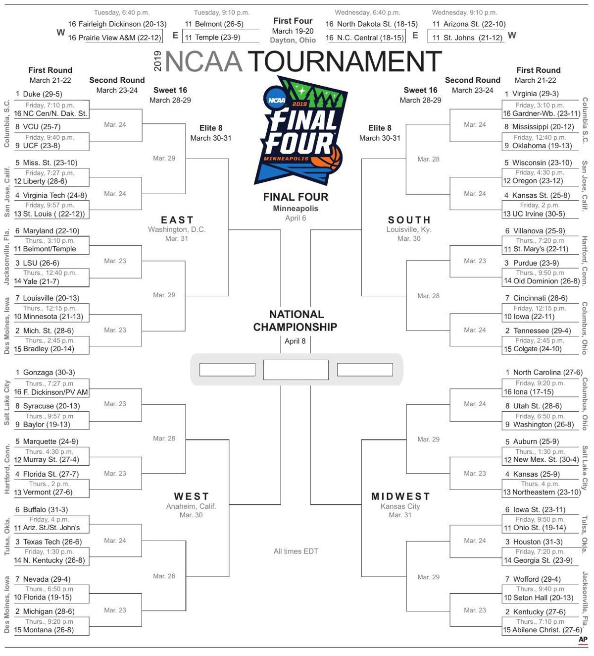 The NCAA men's March Madness bracket Local Sports