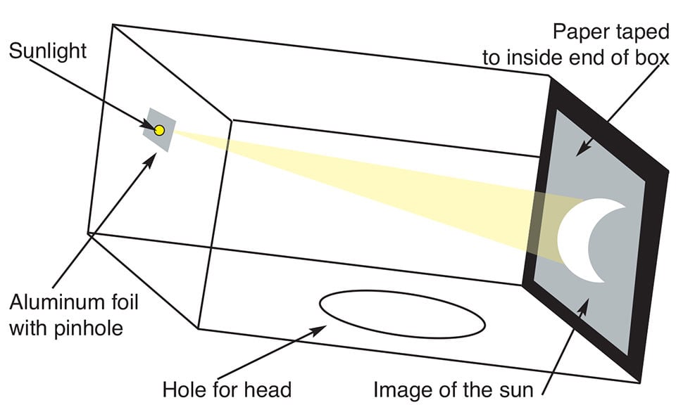 Students work on safe-viewing eclipse projects for home, schools ...