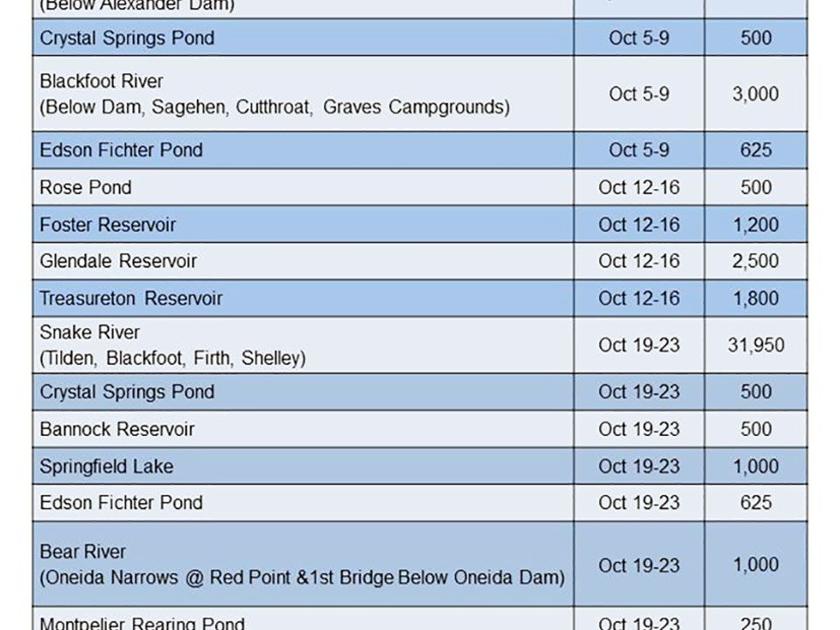 October trout stocking schedule for the Southeast Region Features