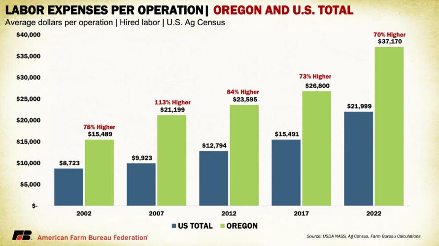 Overwhelming pushback on bill to establish agricultural labor standards ...