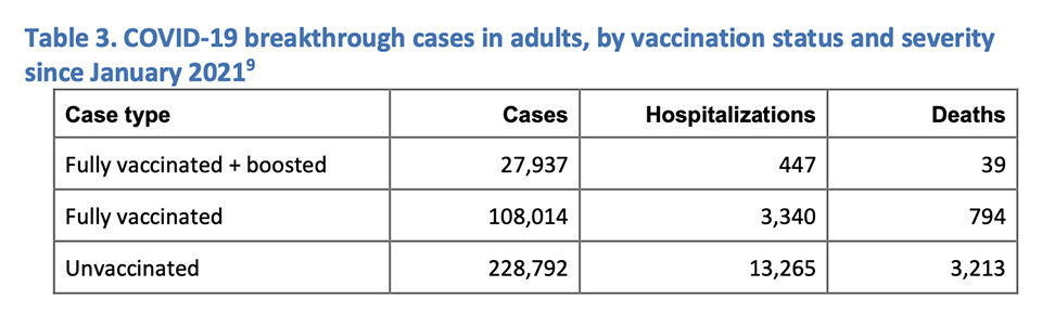 OHA releases new COVID-19 vaccine breakthrough report | Local News ...