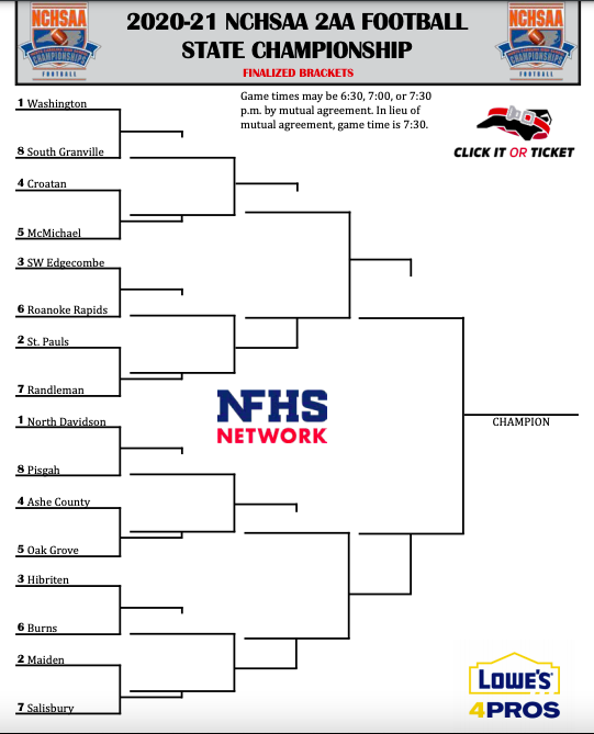 First Round Football Playoff Bracket Finalized | Sports ...