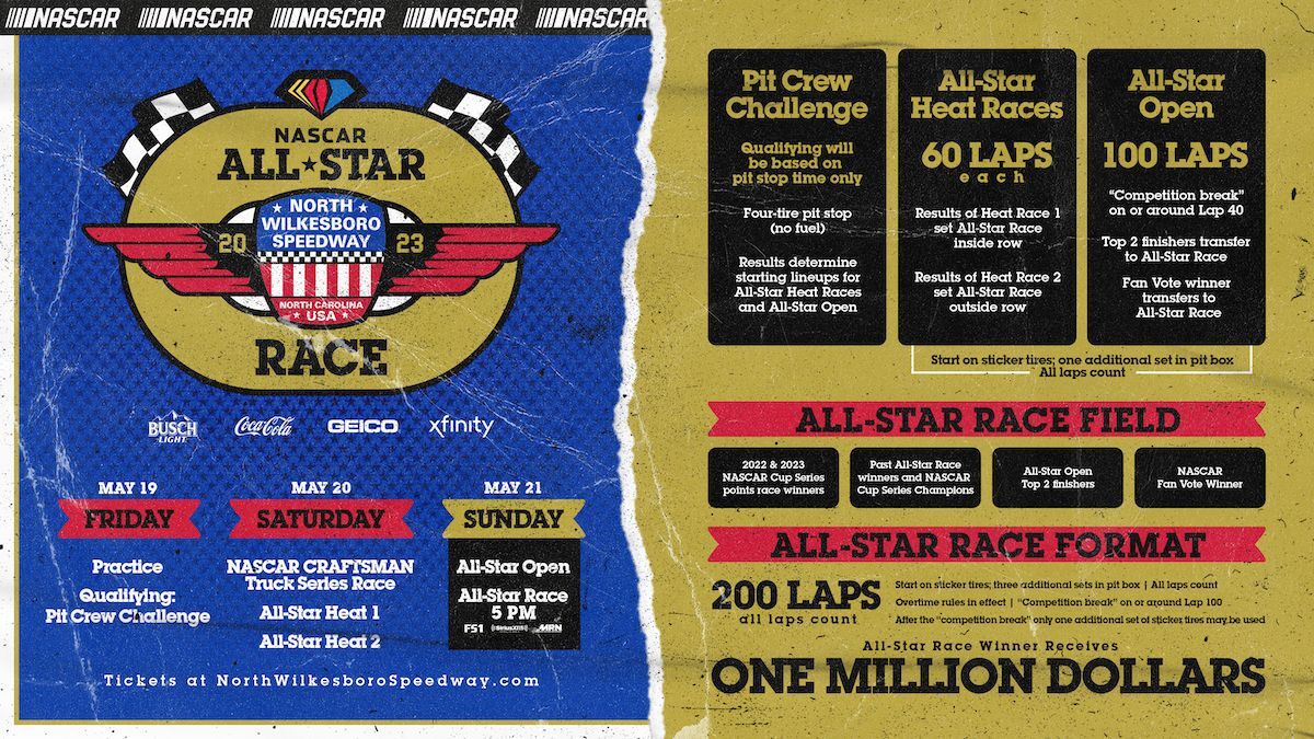 NASCAR, North Wilkesboro Speedway announce NASCAR All-Star Race format Sports ashepostandtimes