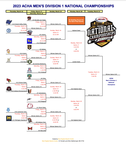 Previewing the field for the ACHA nationals | Ohio University |  athensmessenger.com