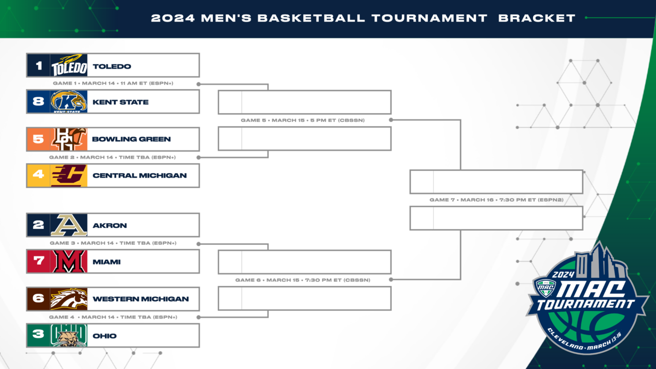 Ohio men's basketball set as No. 3 seed In 2024 MAC Tournament Ohio