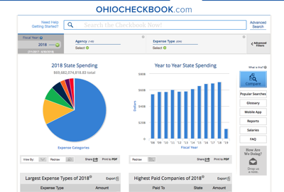 athens twp to post financial records online through ohio checkbook