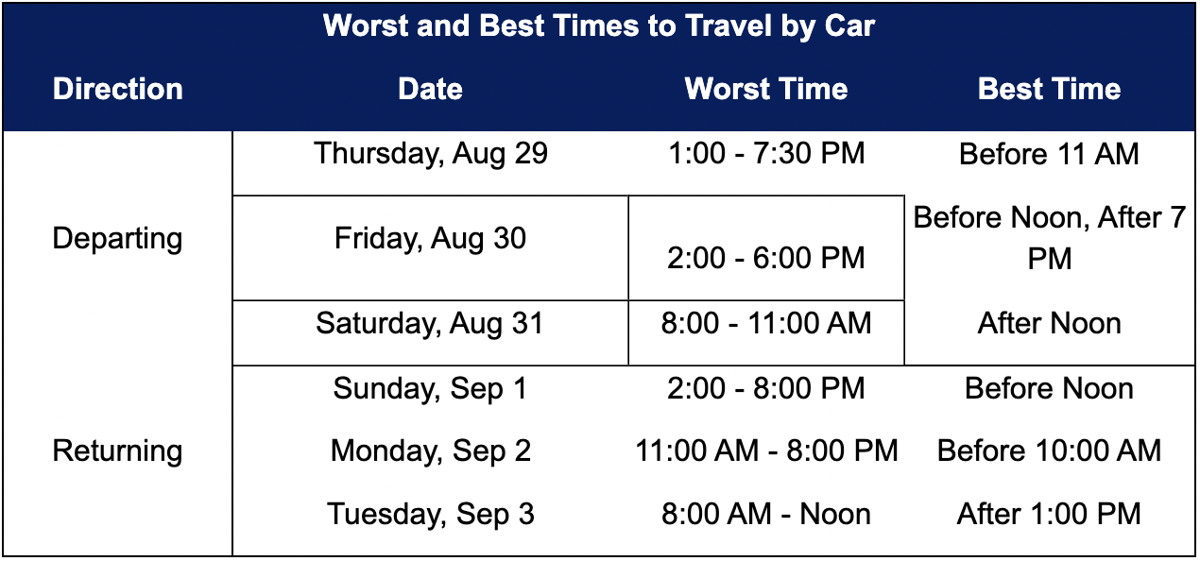 AAA Data shows interest in international trips during Labor Day