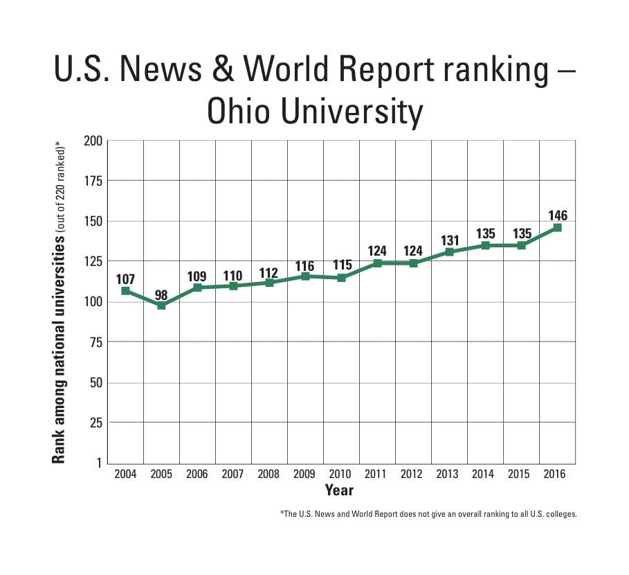 The Ohio State University - Profile, Rankings and Data