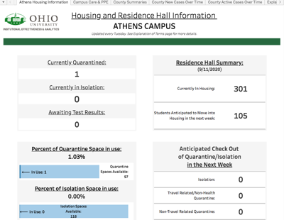 Ohio University Releases Fractured Covid 19 Dashboard With Incomplete Case Count Campus News Athensnews Com