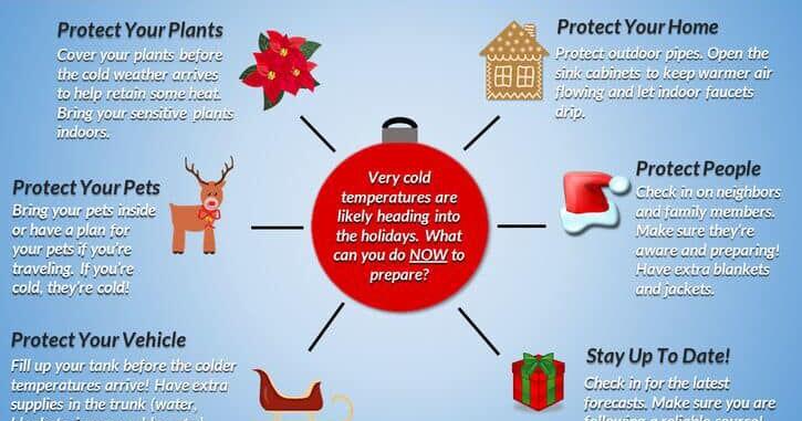Weather 75751 Winter weather on its way: Prepare now for Thursday cold front | News ...