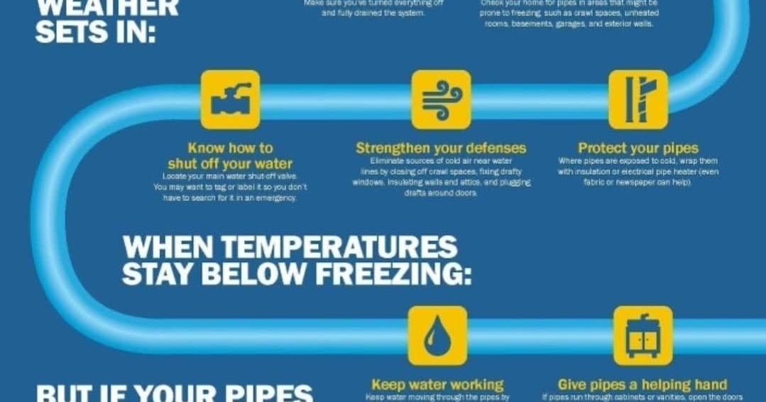 Weather to hit Athens this weekend