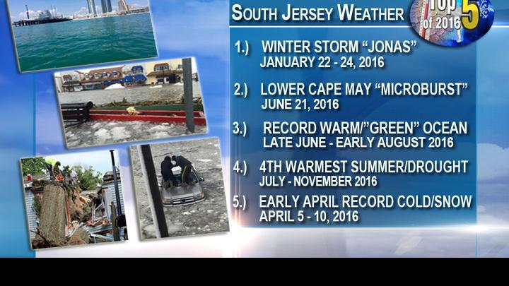 The Top 5 Weather Events In South Jersey In 2016 Weather