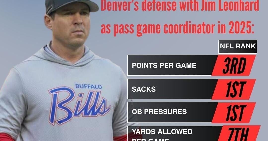 Bills Jim Leonhard graphic