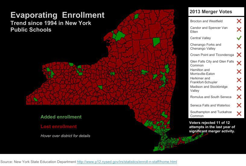As New York school enrollments drop, districts get creative to provide