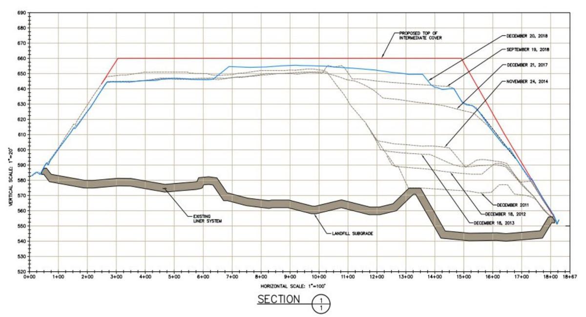 The End Is Near Auburn Landfill Has About Two Years Of Life Left Local News Auburnpub Com