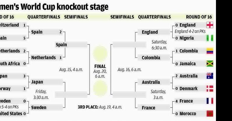 Cup legends bid farewell