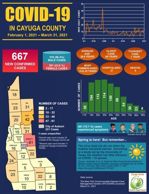 COVID graphic