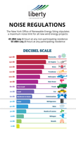 Sound scale