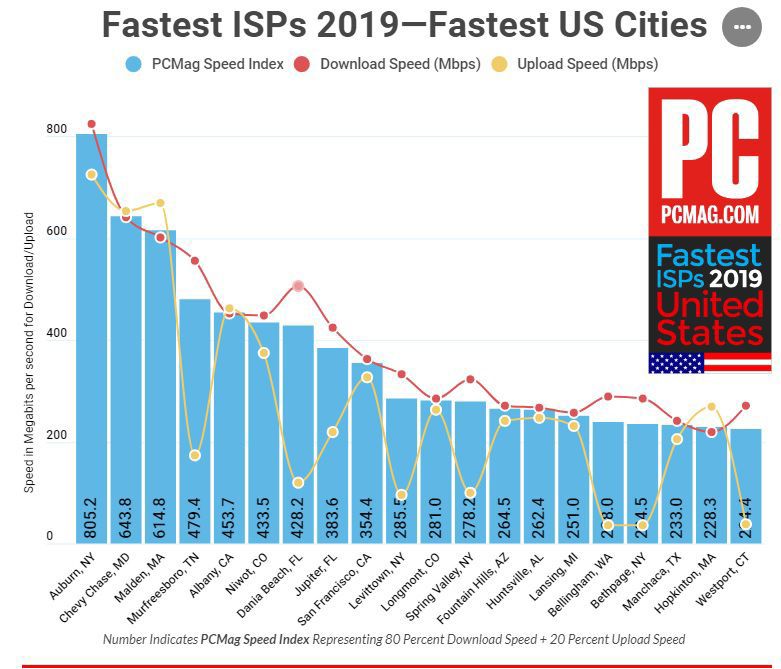 Auburn PCMag