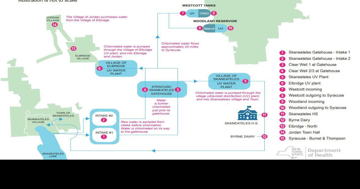Skaneateles, Elbridge and Jordan water supply monitored by Onondaga County for harmful algae