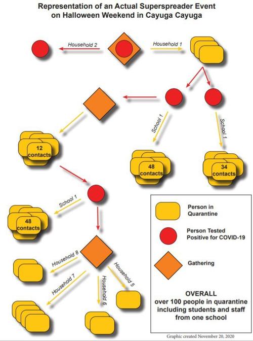 COVID-19 superspreader