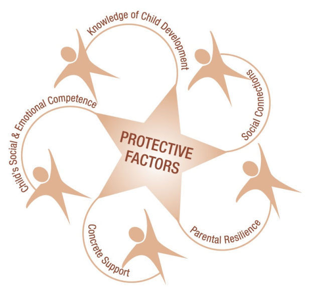 ABC Cayuga Strengthening families with the protective factor framework