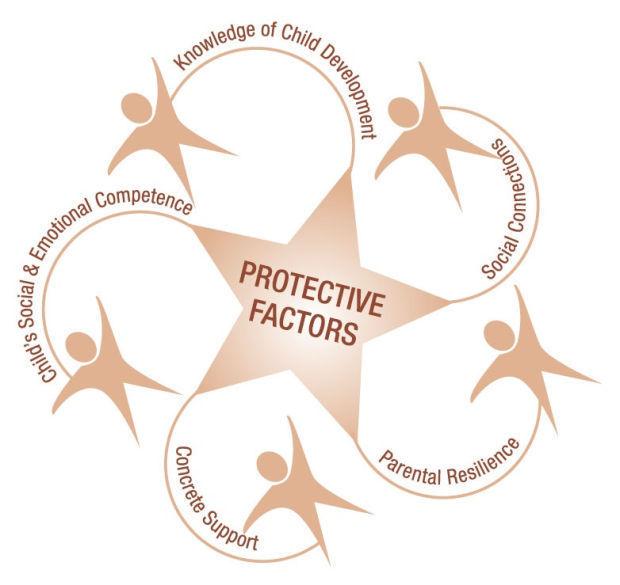 ABC Cayuga Strengthening families with the protective factor framework