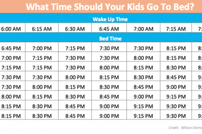 This Chart Shows You When Should Put Your Kids To Bed This Chart Shows You When Should Put Your Kids To Bed