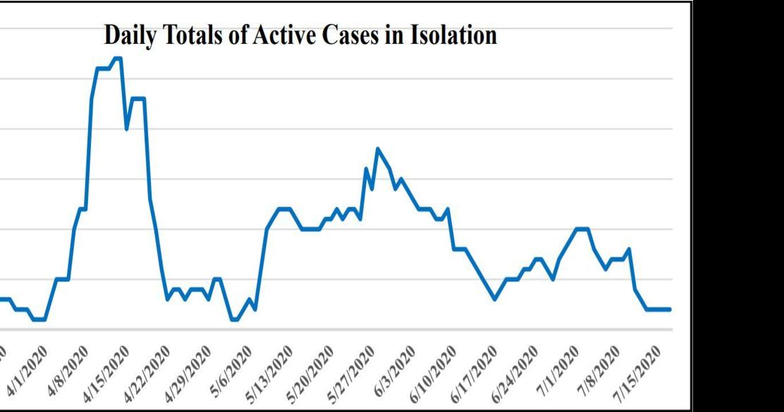 COVID19 in Cayuga County One new case, 'significant delay' in test