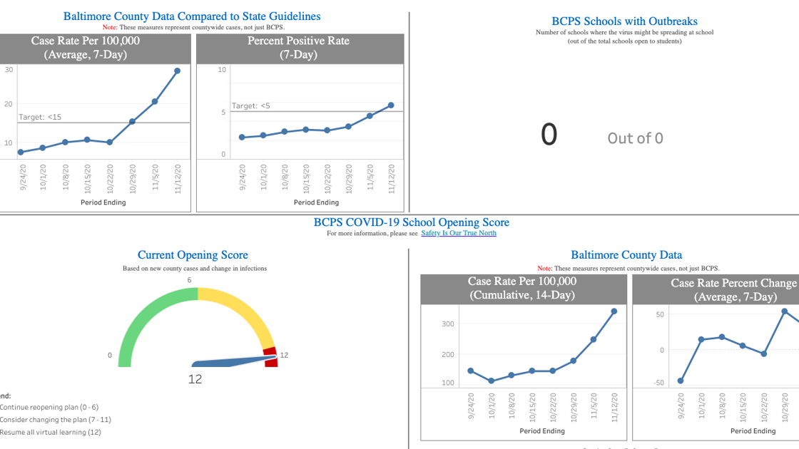 Bcps Launches Covid 19 Data Dashboard Local Avenuenews Com