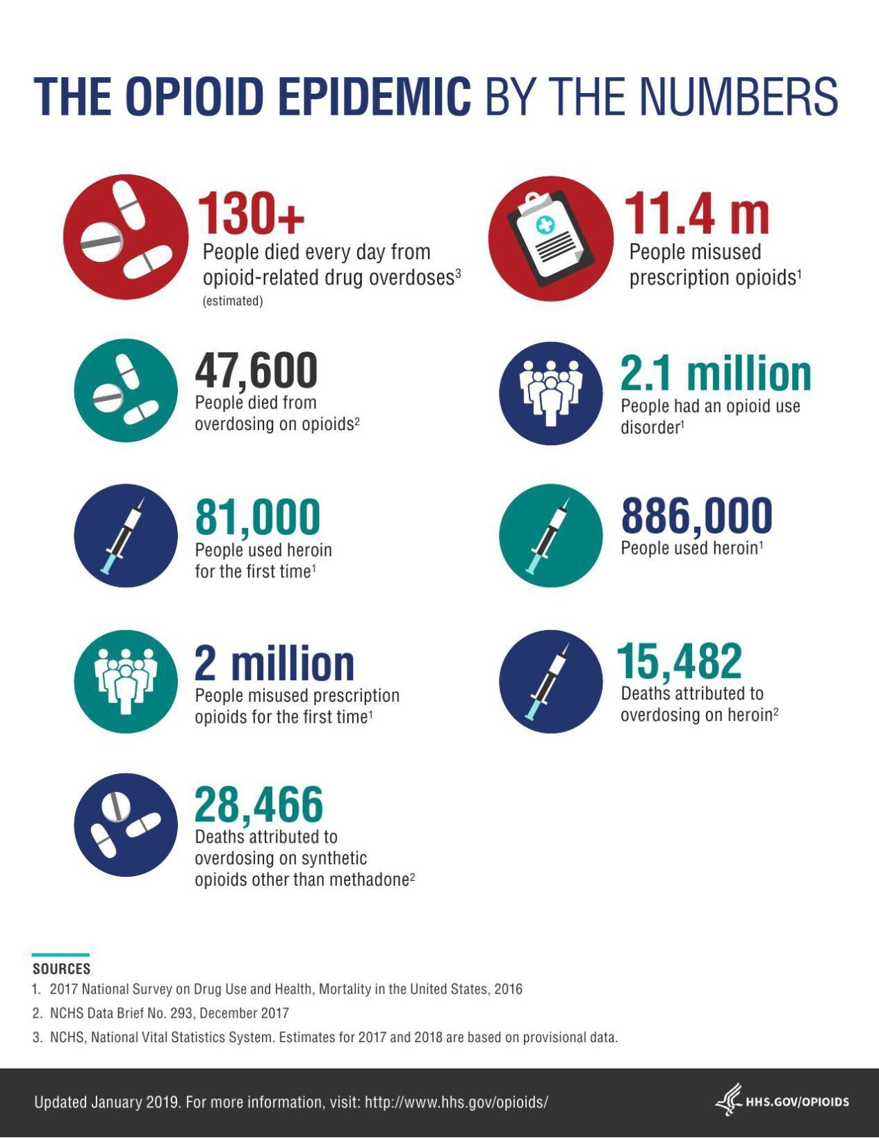 OPIOID EPIDEMIC BY THE NUMBERS | | Averyjournal.com