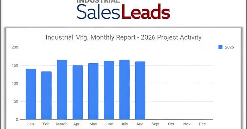 Industrial Manufacturing Capital Projects Sees Four Month Growth with 160 New Planned Projects in August 2026