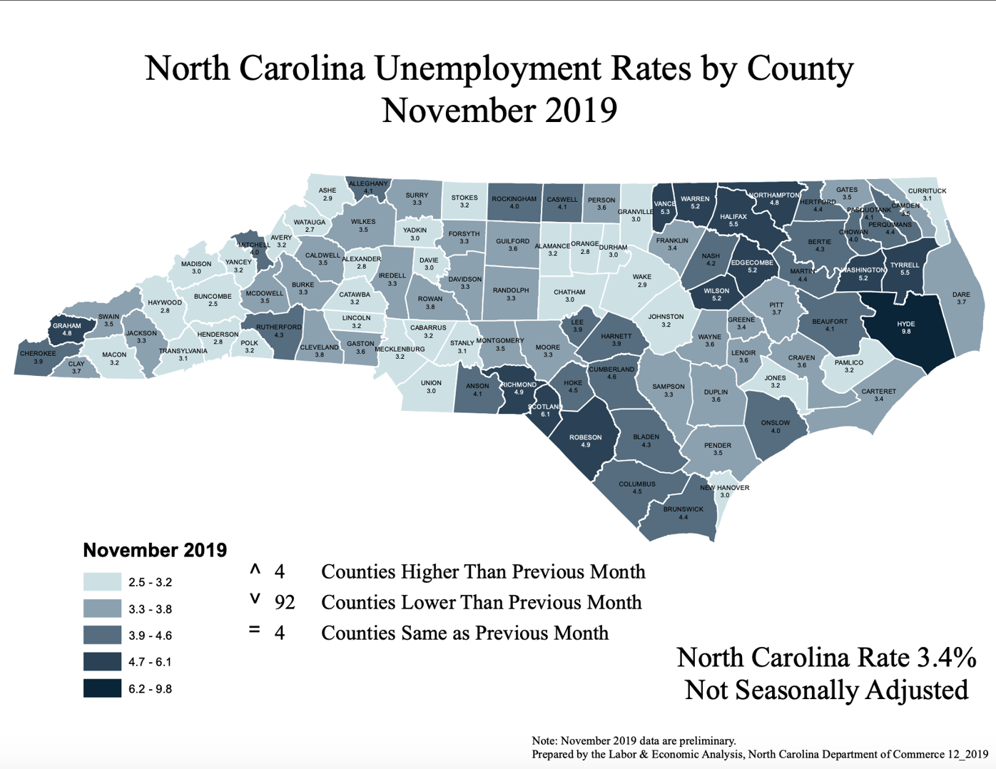 Unemployment rates decrease over most of state News