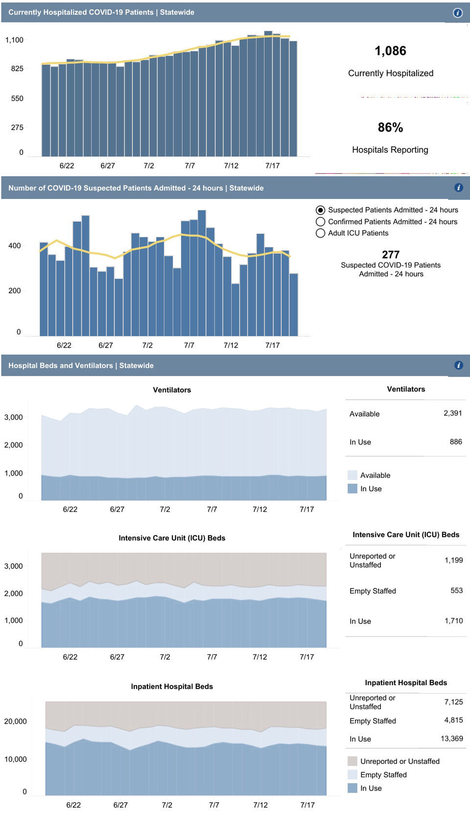 ncdhhs dashboard