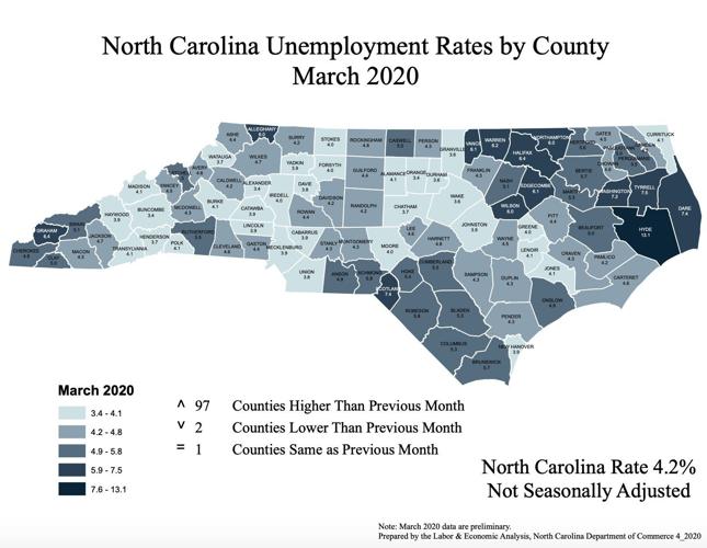 March unemployment rises in 97 NC counties News
