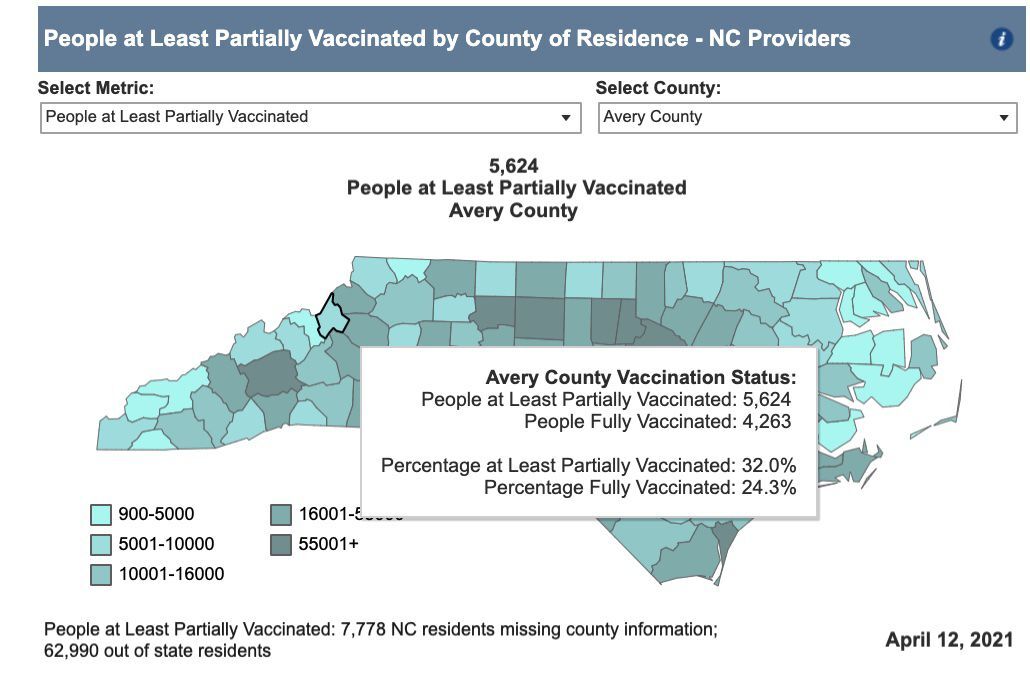 Covid-19 Nc Creeps Toward 1 Million Cases Avery Vaccination Numbers Continue To Climb Covid-19 Averyjournalcom
