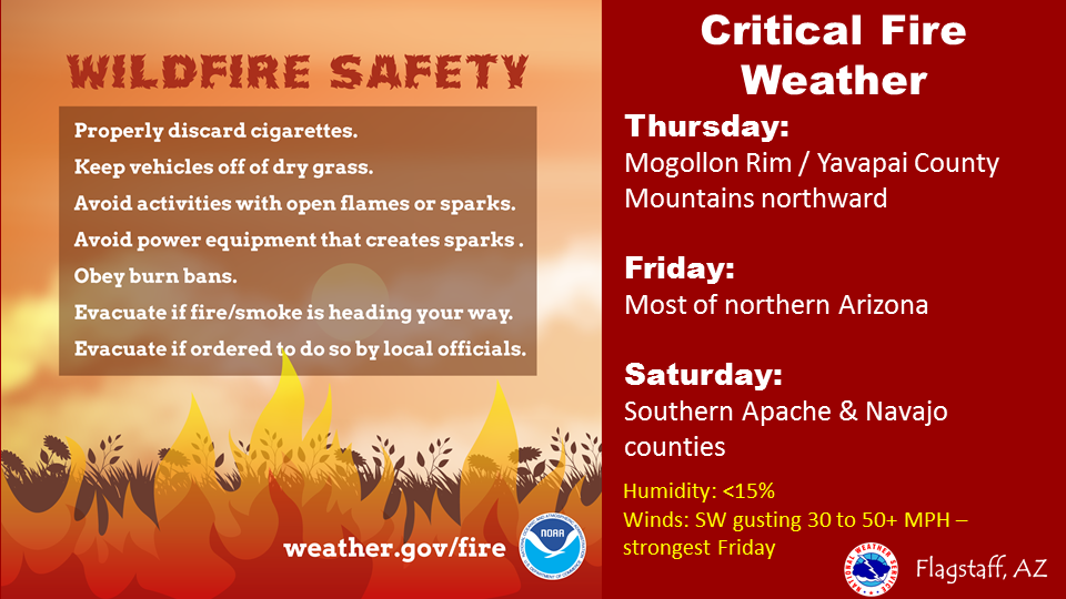April Flagstaff's fourth driest on record